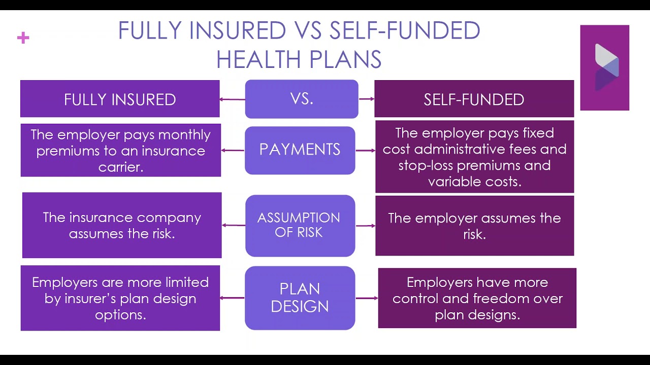 Insured self funded fully vs health plans